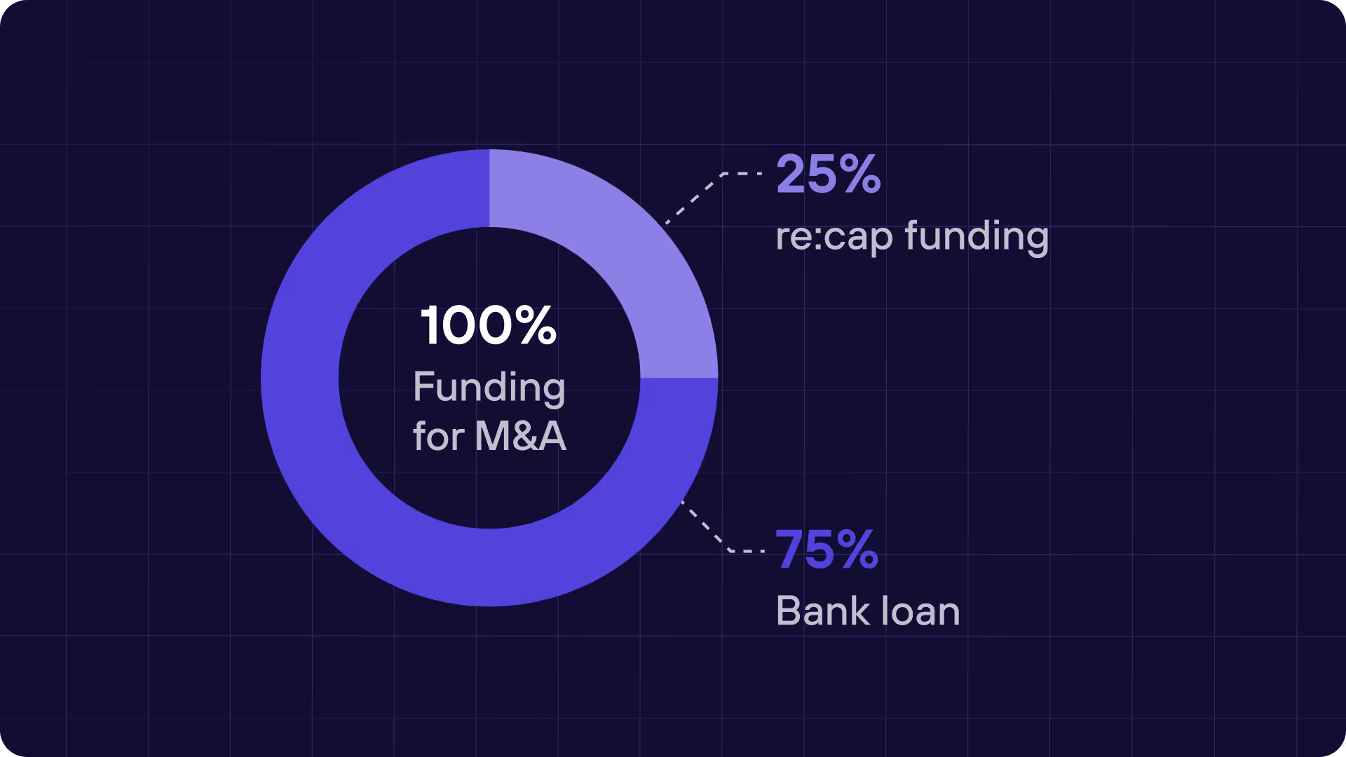 re:cap_Event Inc Group