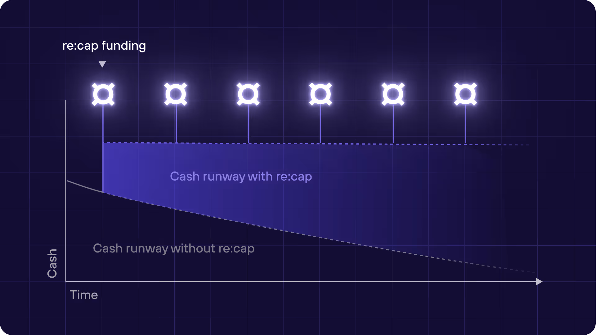 How the re:cap funding works for Meisterwerk
