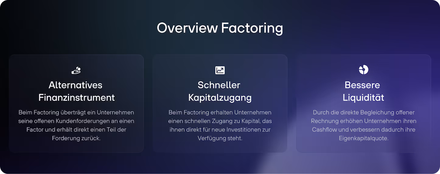 re:cap_Factoring Übersicht