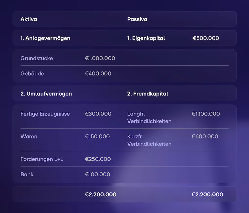 re:cap_Working Capital Berechnung Beispiel