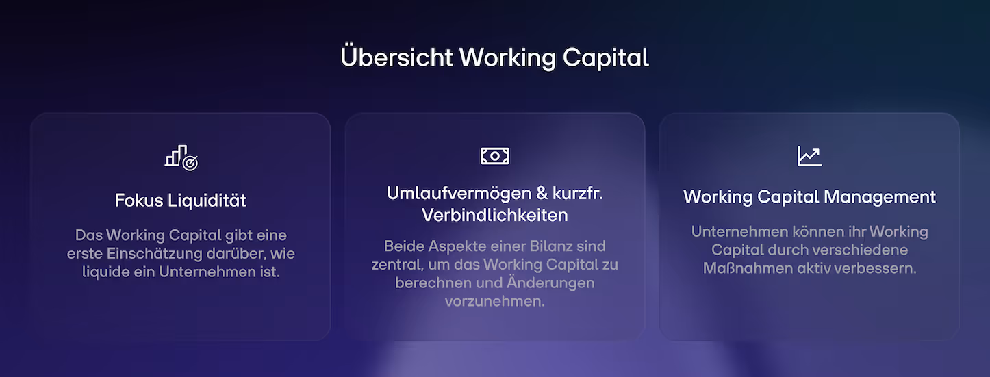 re:cap_Working Capital Übersicht
