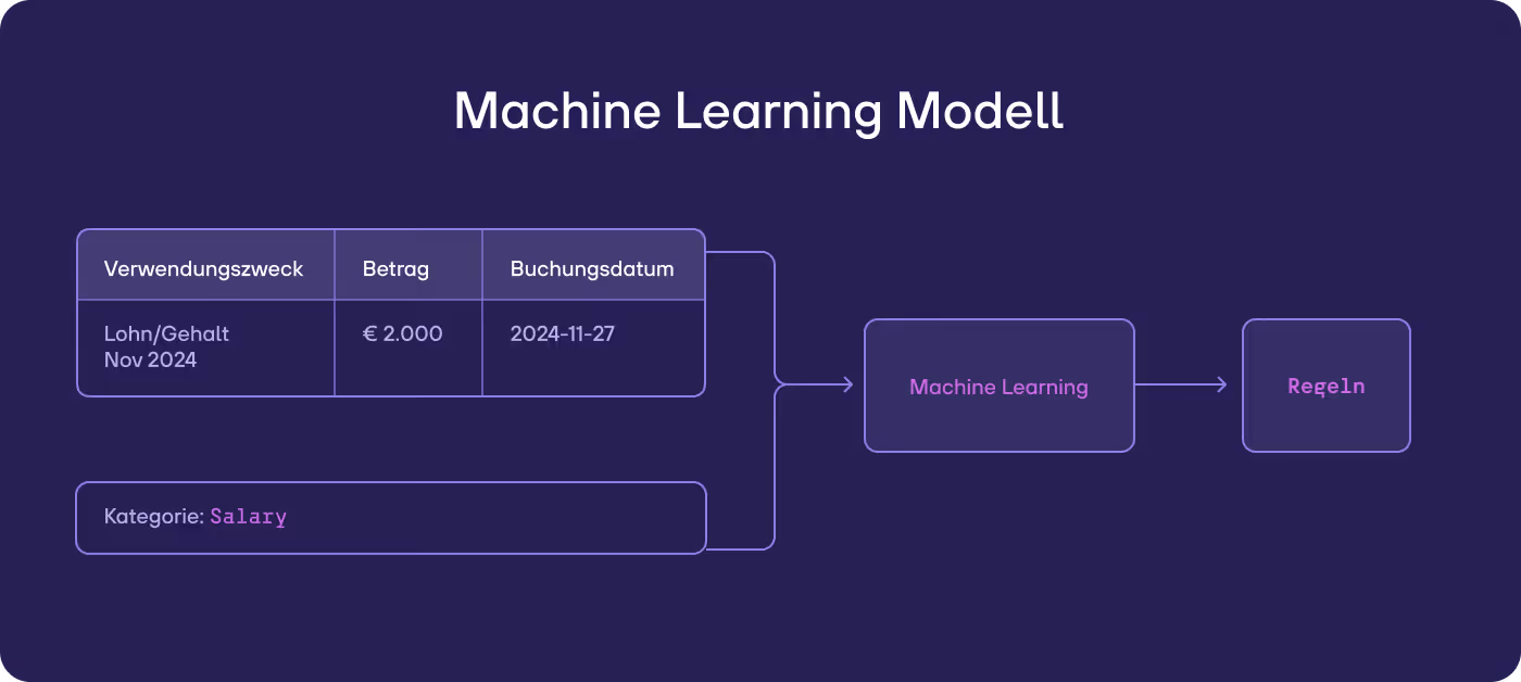 re:cap_Machine Learning AI