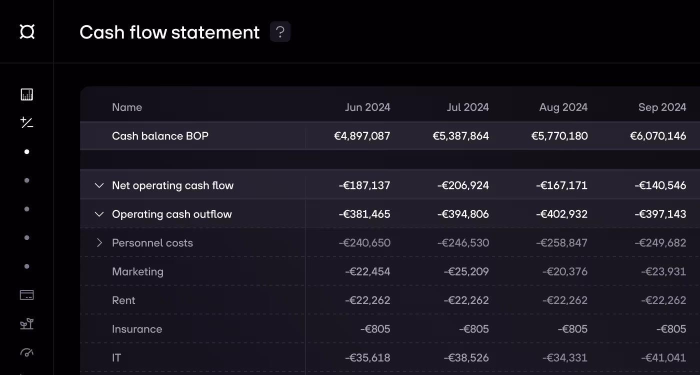 re:cap_Help Center Bereiche zur Kostenkürzung identifizieren
