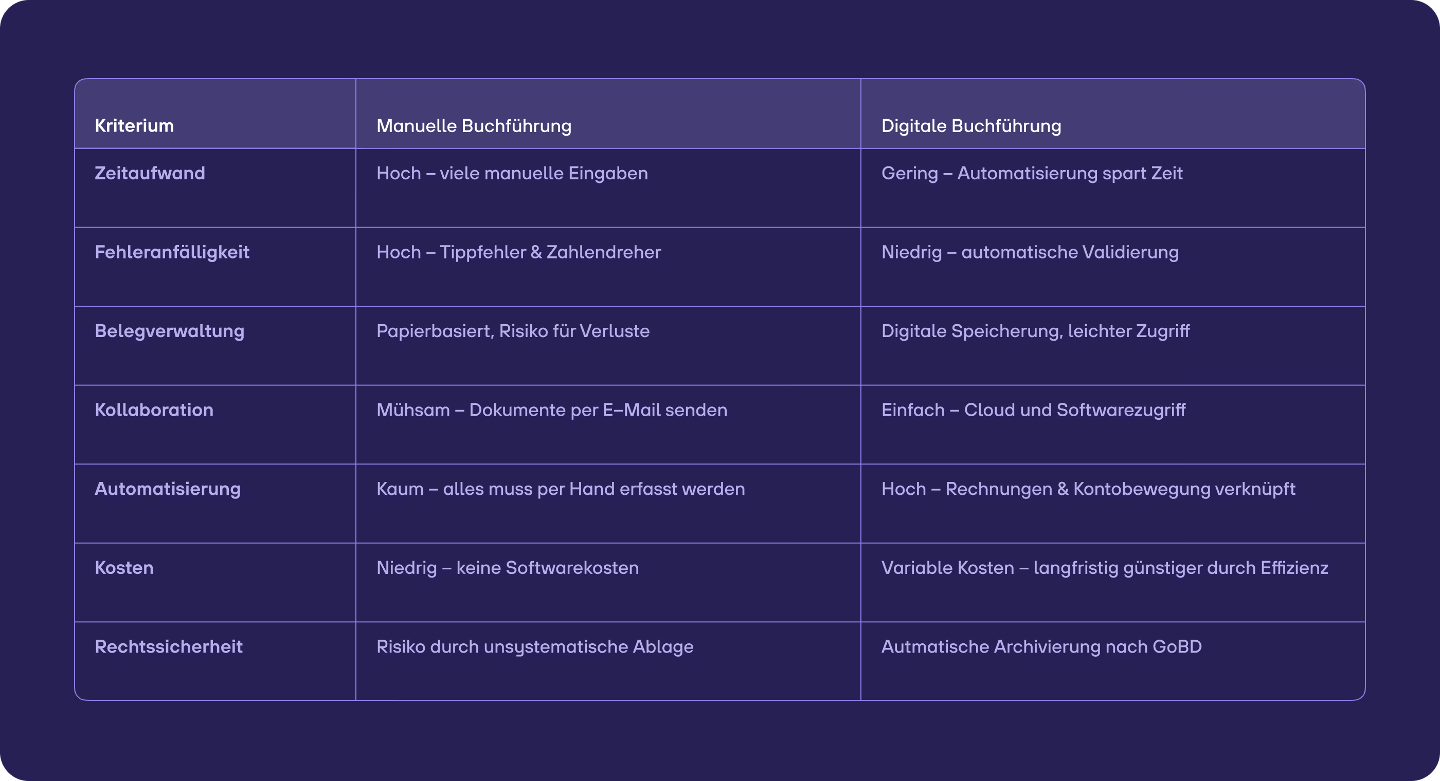 re:cap_vorbereitende Buchhaltung manuelle und digitale Buchführung