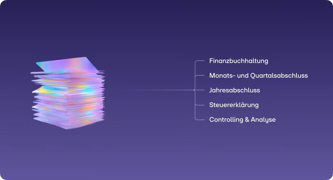 re:cap_Vorbereitende Buchhaltung und Bedeutung für weitere Bereiche im Unternehmen