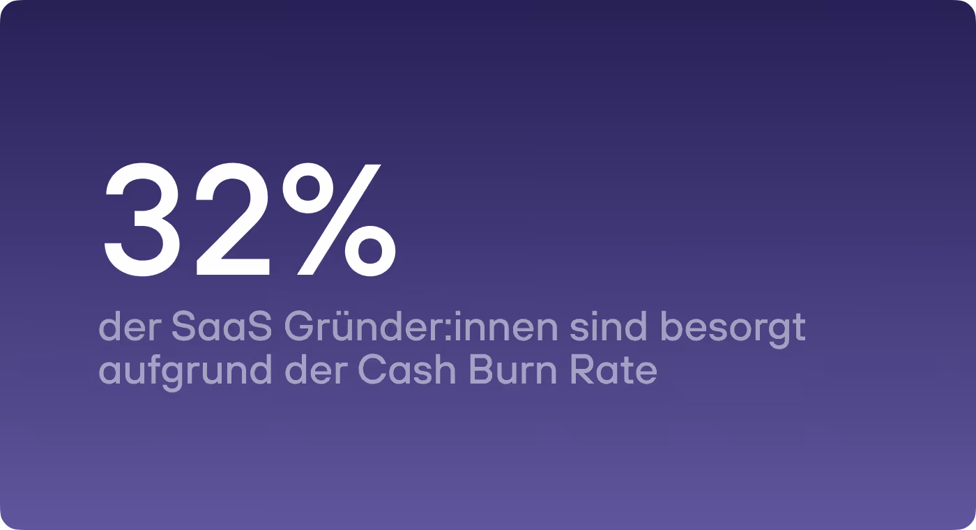 re:cap_Cash Burn Rate SaaS Gründer Herausforderung
