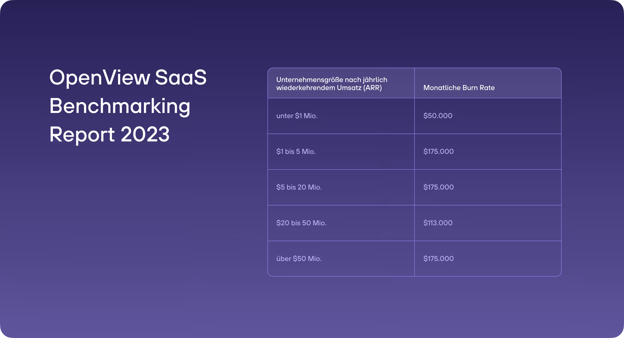re:cap_Cash Burn Rate Benchmarks SaaS