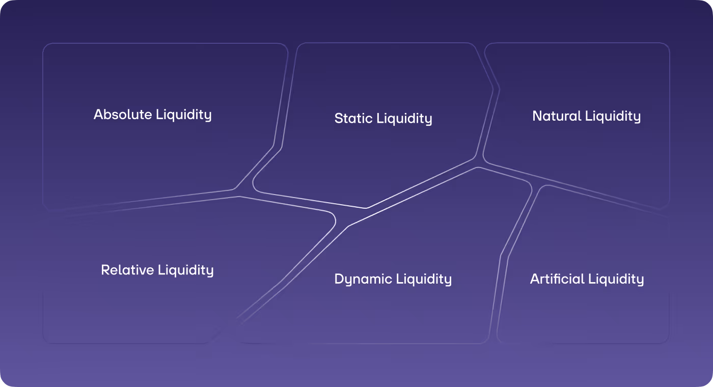 re:cap_Liquidity Analysis essential terms