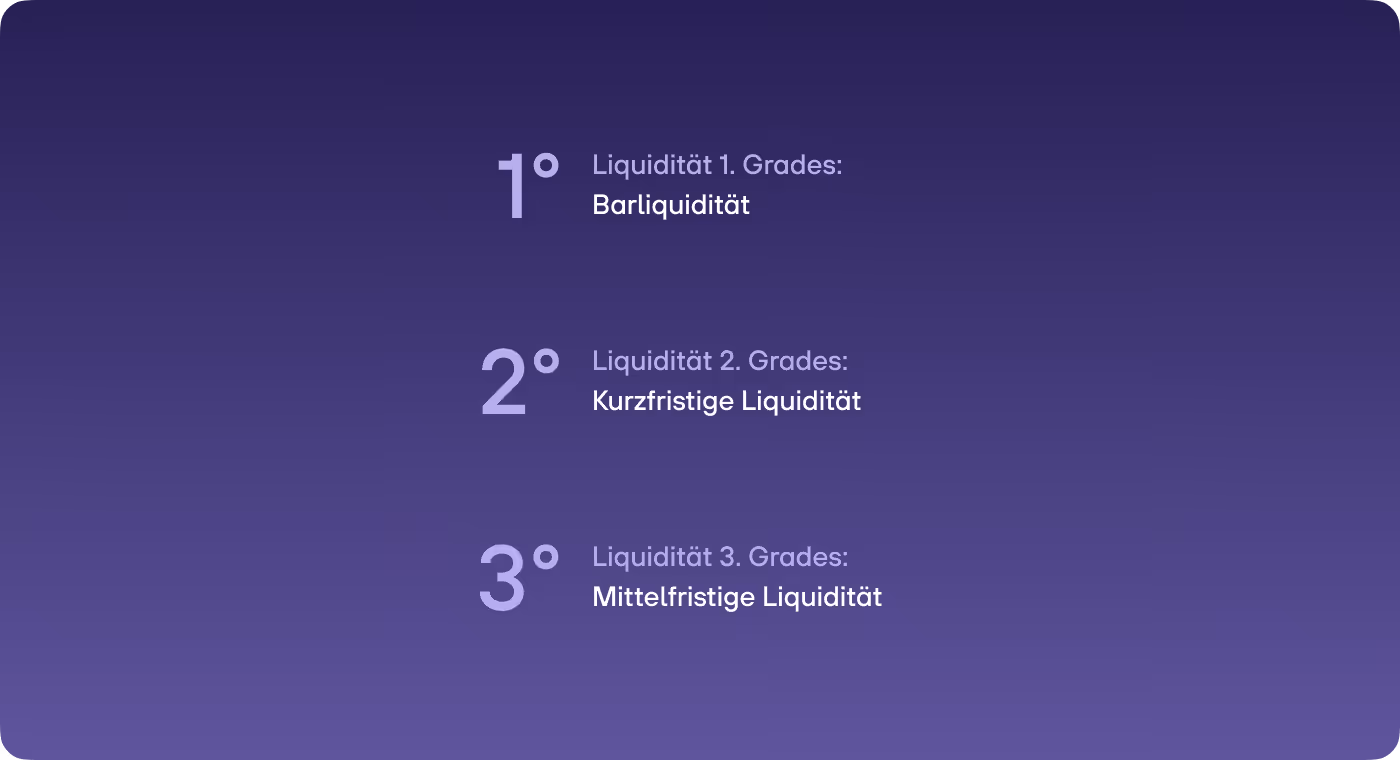 re:cap_Liquiditätsanalyse die verschiedenen Liquiditätsgrade