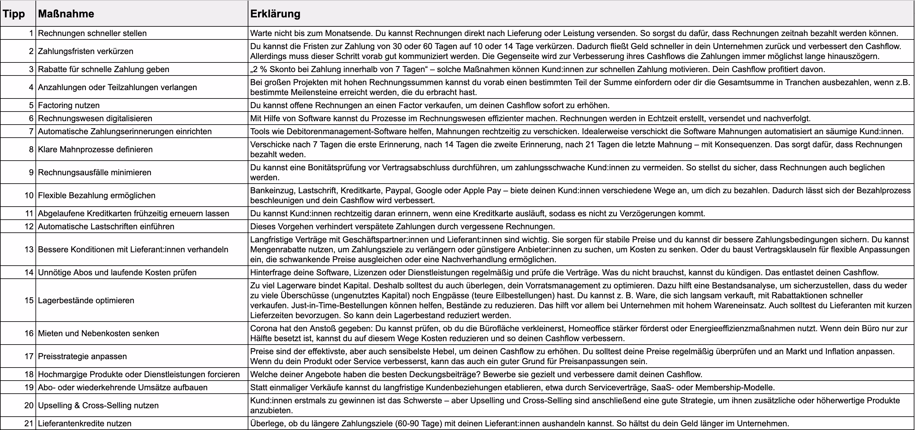 re:cap_Cashflow verbessern Tipps