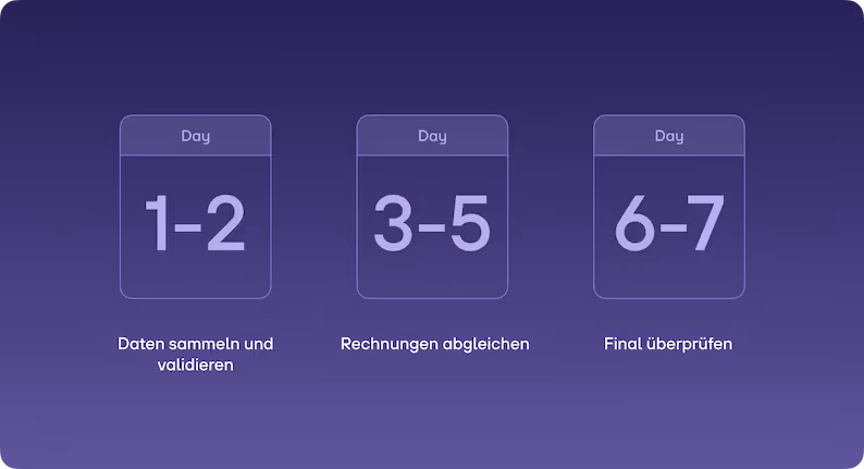 re:cap Monatsabschluss