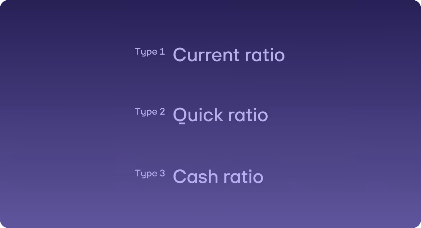 re:cap Liquidity ratios