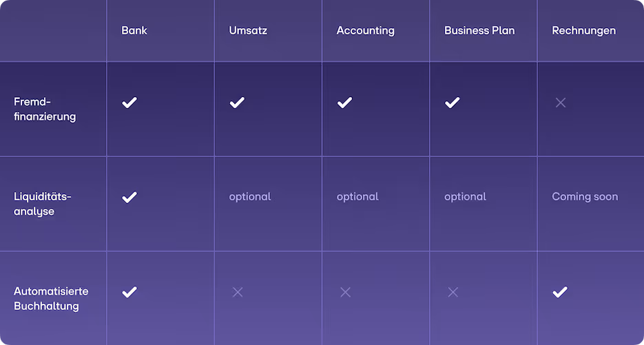re:cap_Help center datenquelle
