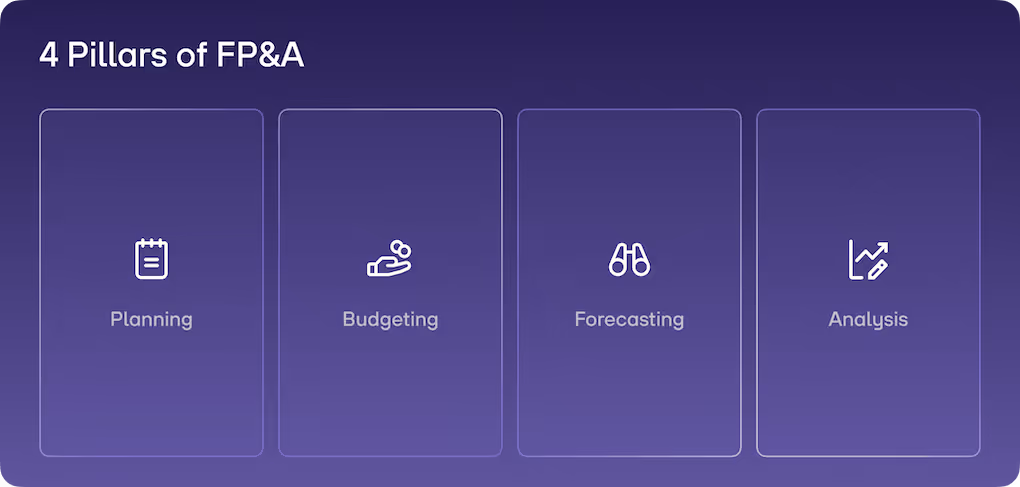 re:cap_FP&A main pillars
