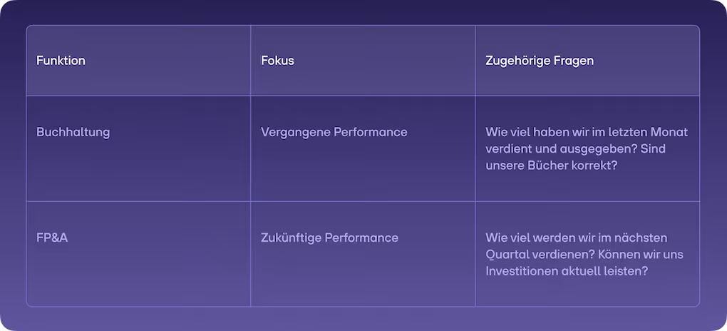 re:cap_FP&A Startups Accounting