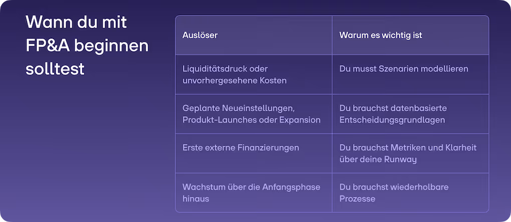 re:cap_FP&A wann starten