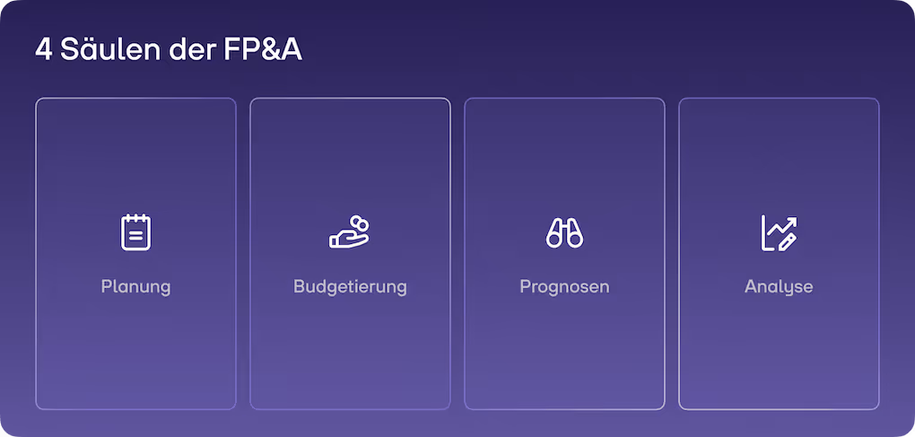 re:cap_FP&A für startups Basis