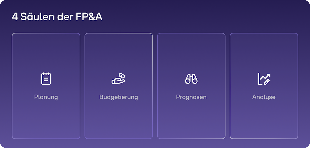 re:cap_FP&A für startups Basis