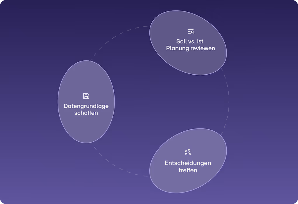 re:cap_FP&A Startups