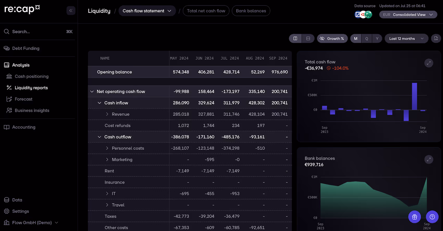 re:cap help center liquidity dashboard