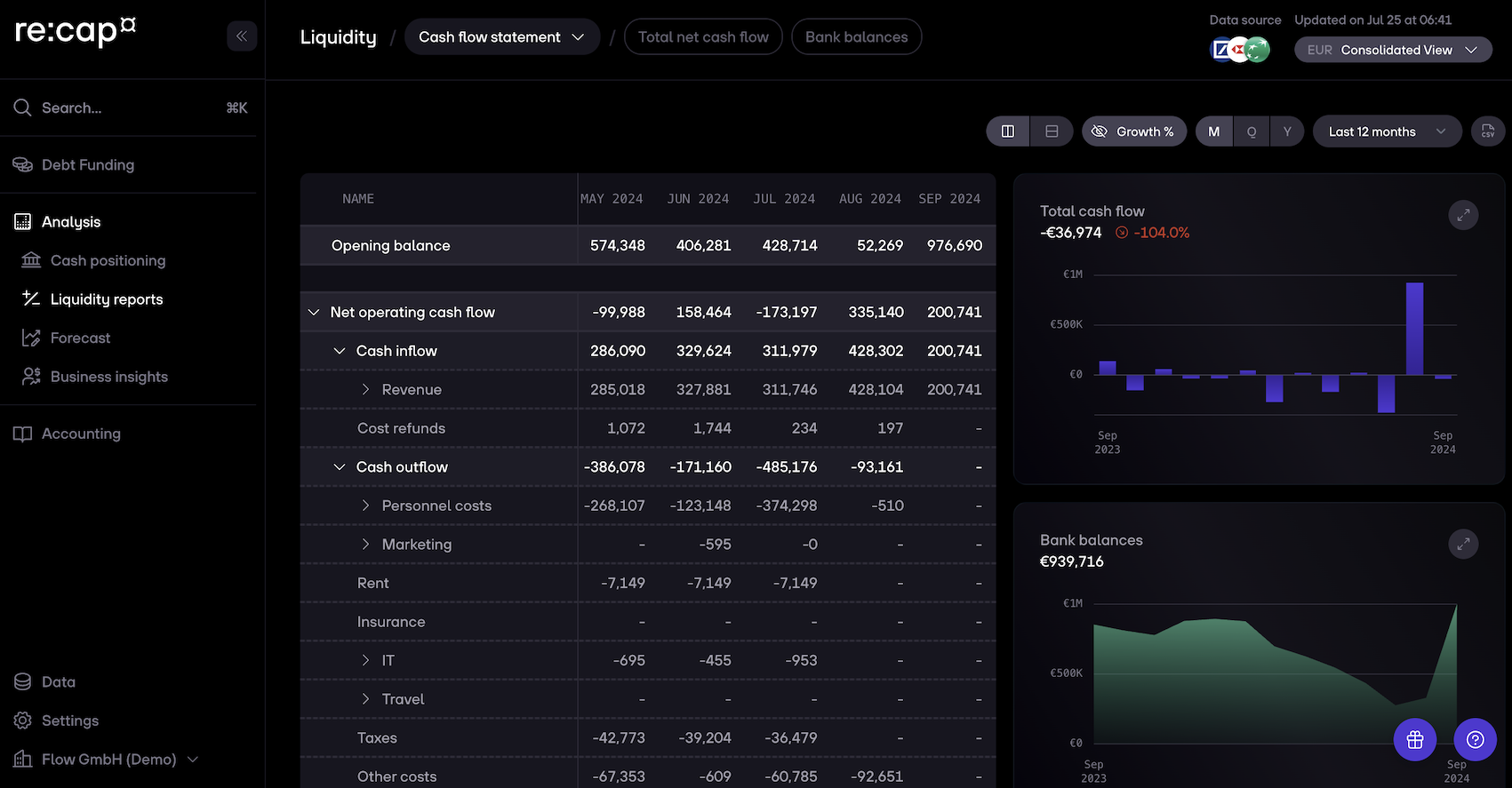 re:cap help center liquidity dashboard