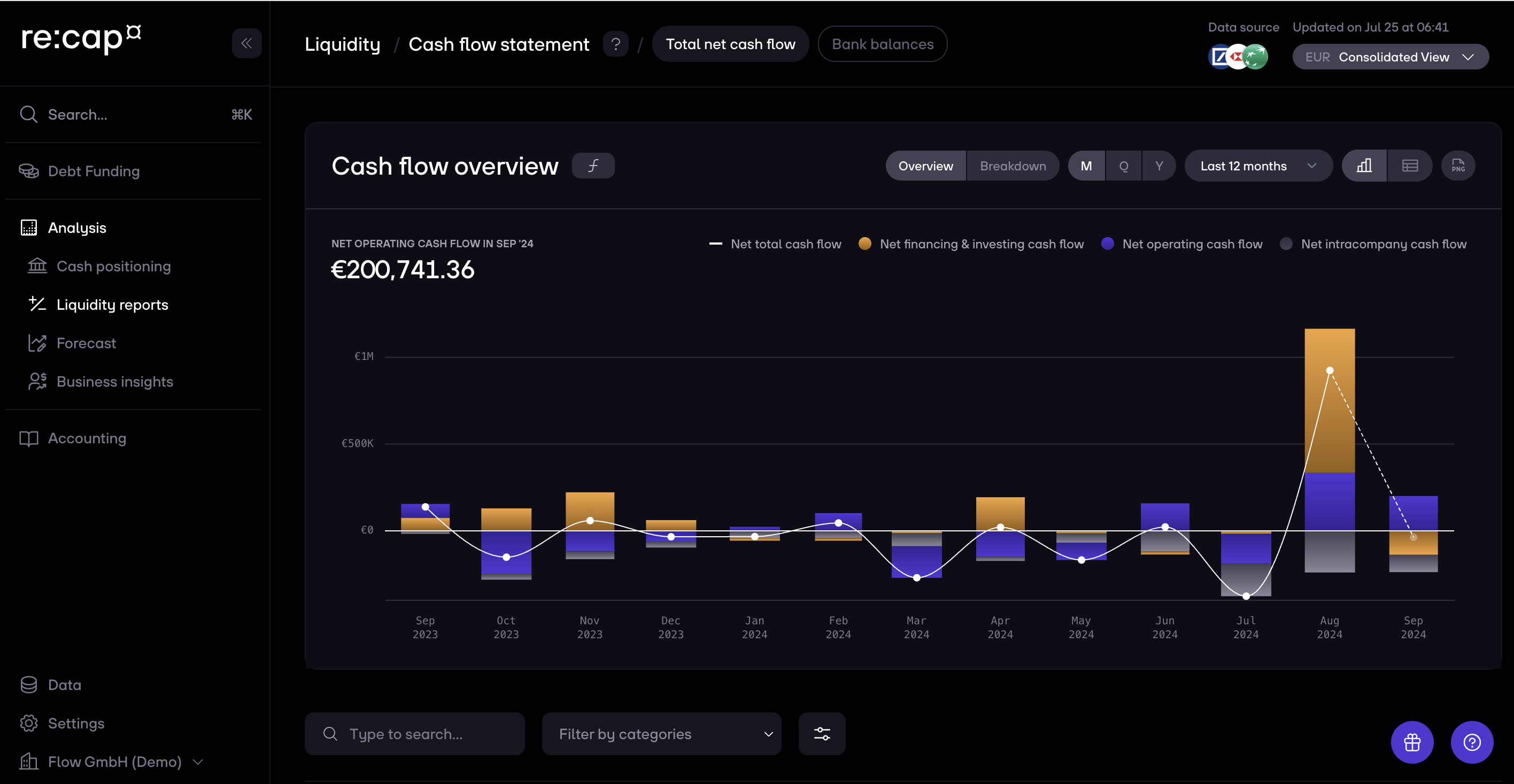 re:cap help center liquidity dashboard