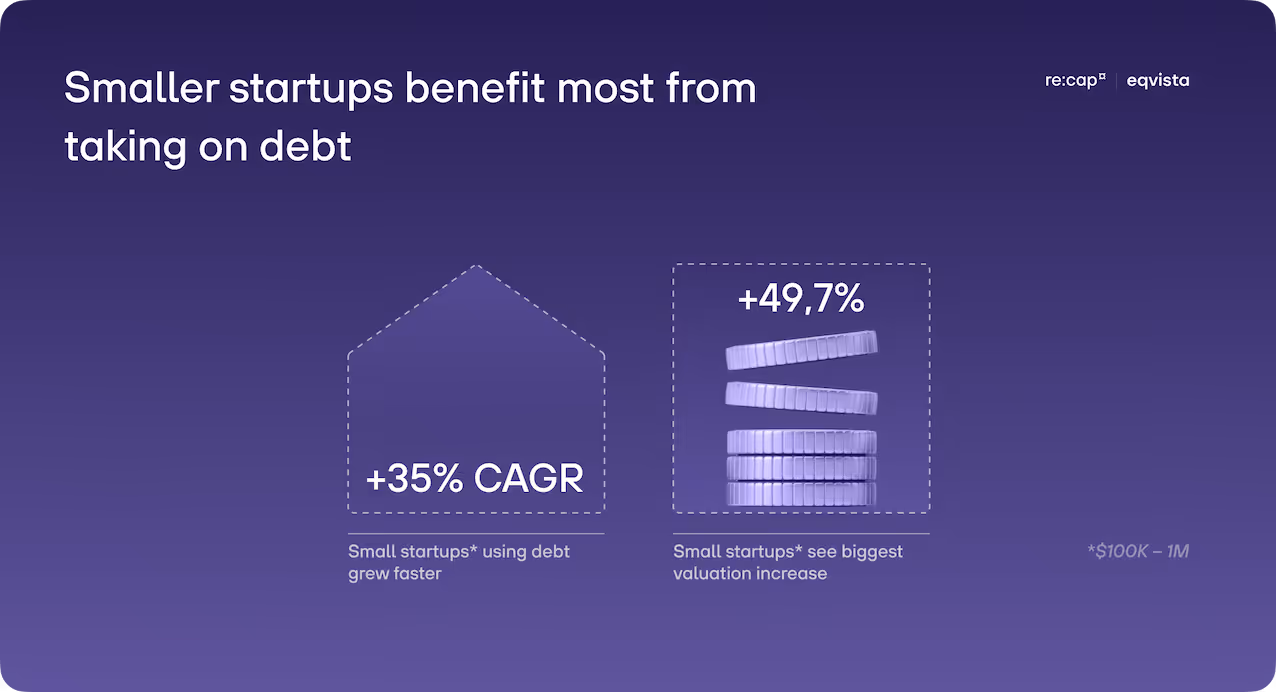 debt financing startups