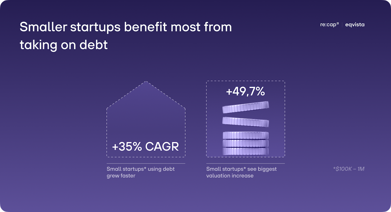 debt financing startups