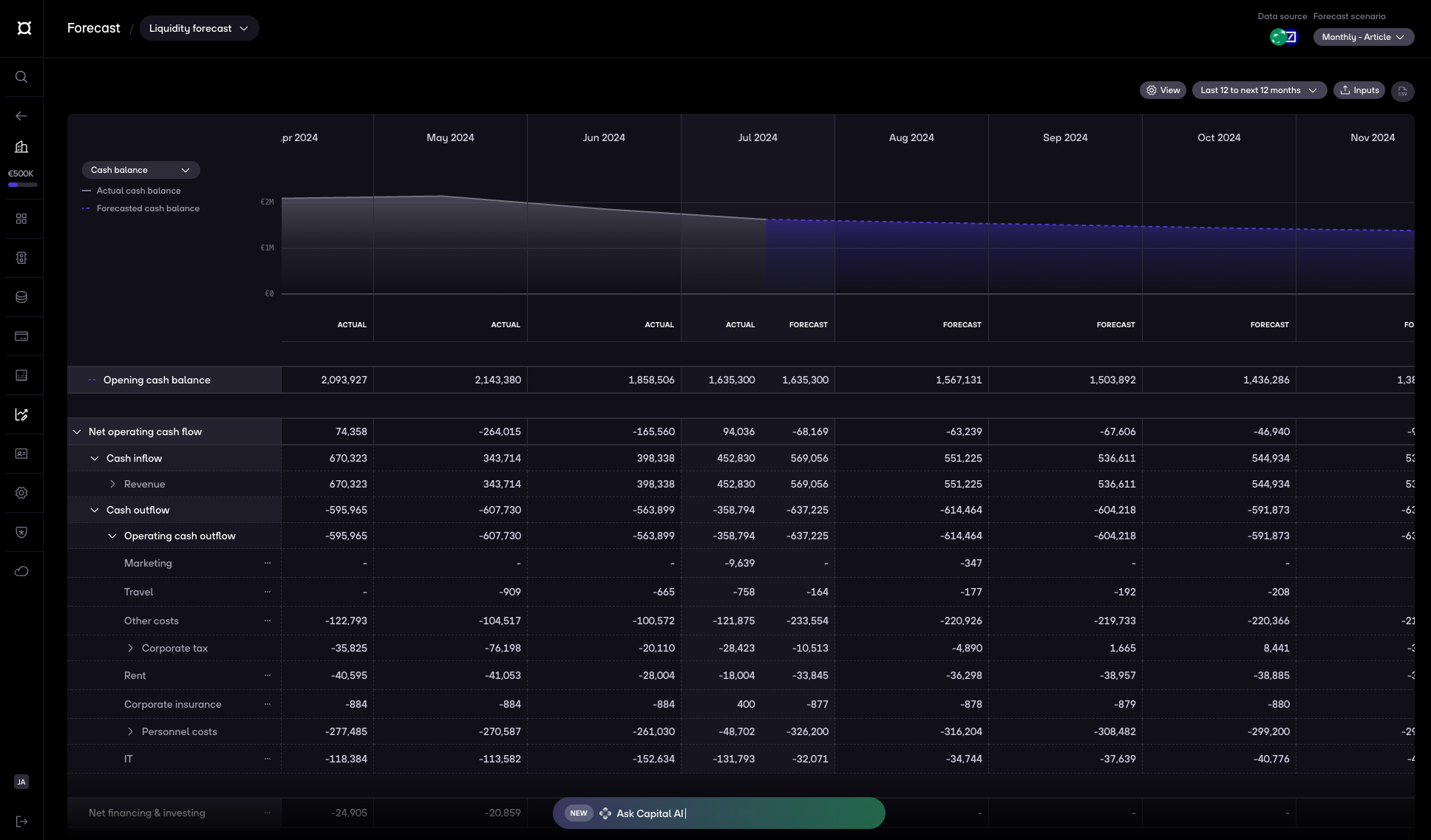 re:cap_monthly forecast