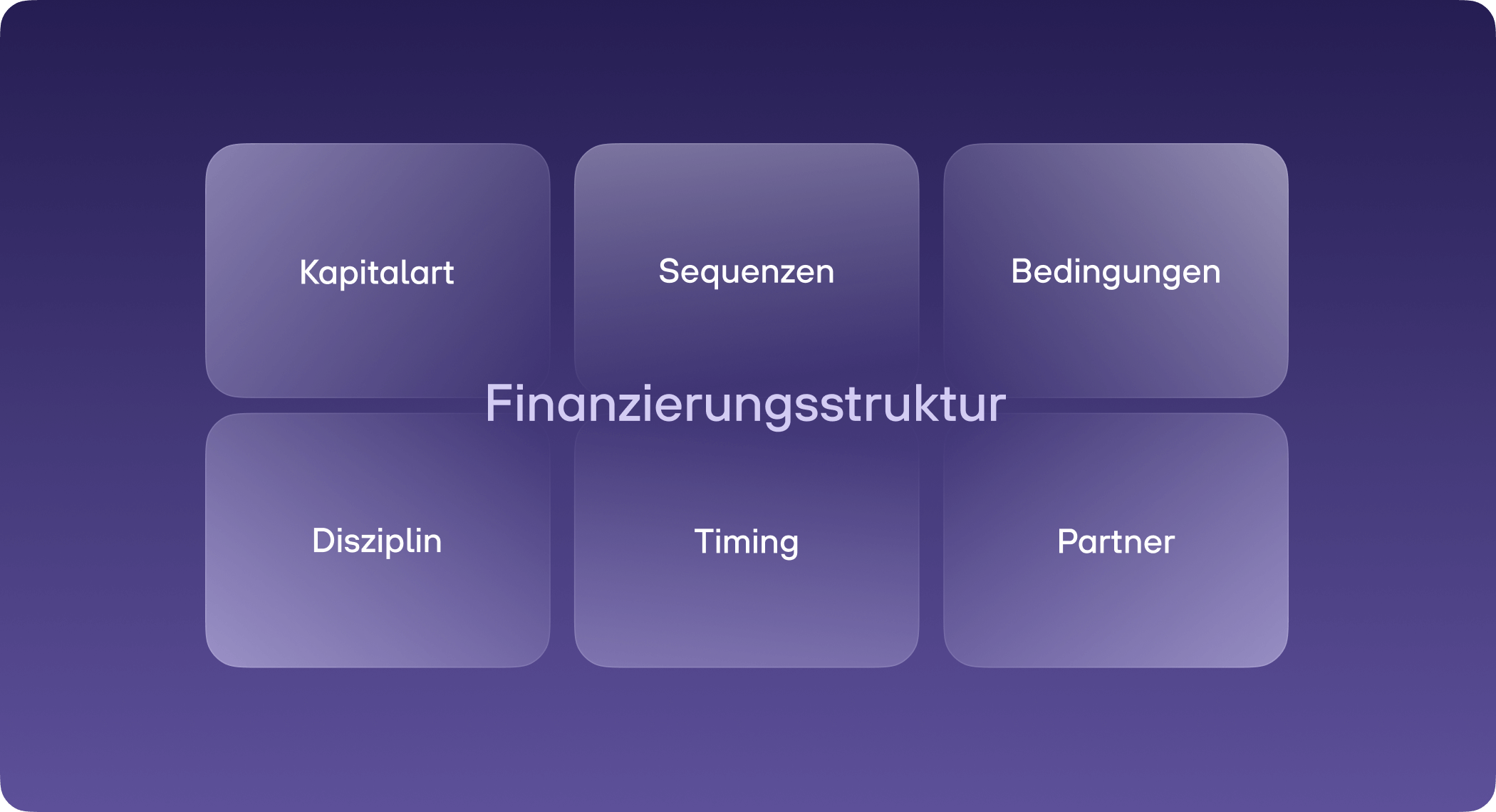 re:cap_Finanzierungsstruktur Startup