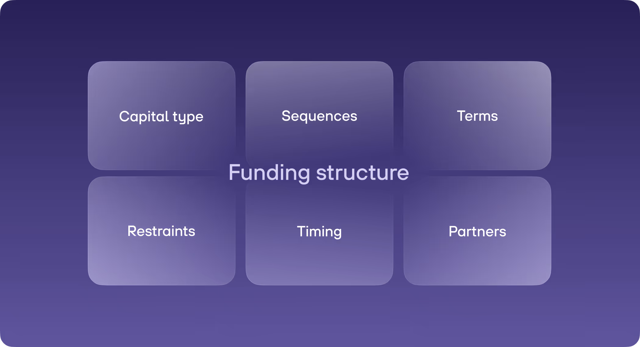 re:cap_Funding structure startup