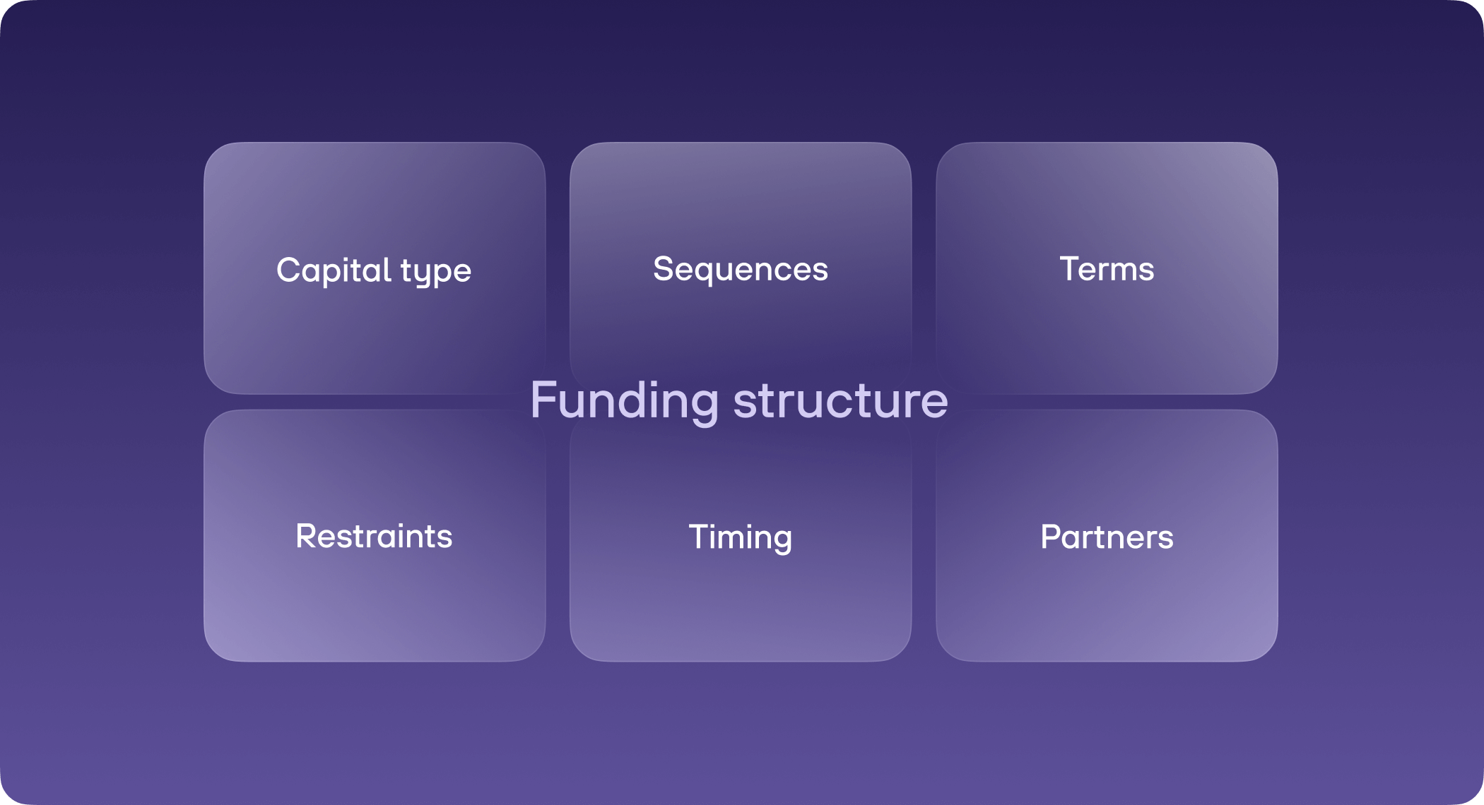 re:cap_Funding structure startup