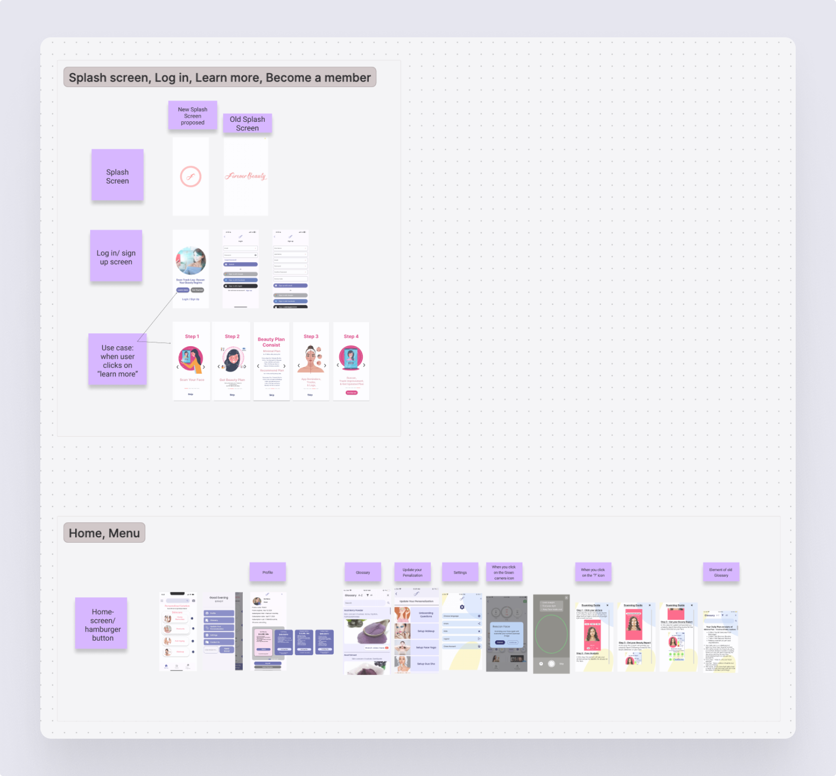 Forever Beauty app user flow — splash screen, login, sign up, and learn more onboarding steps