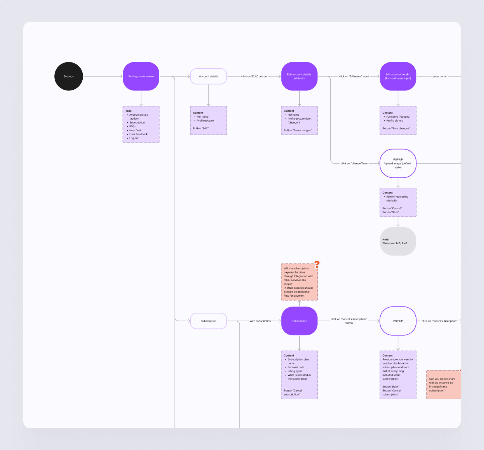 LenderPal mortgage app user flow — account setup and settings screen structure showing registration, subscription, and loan application steps