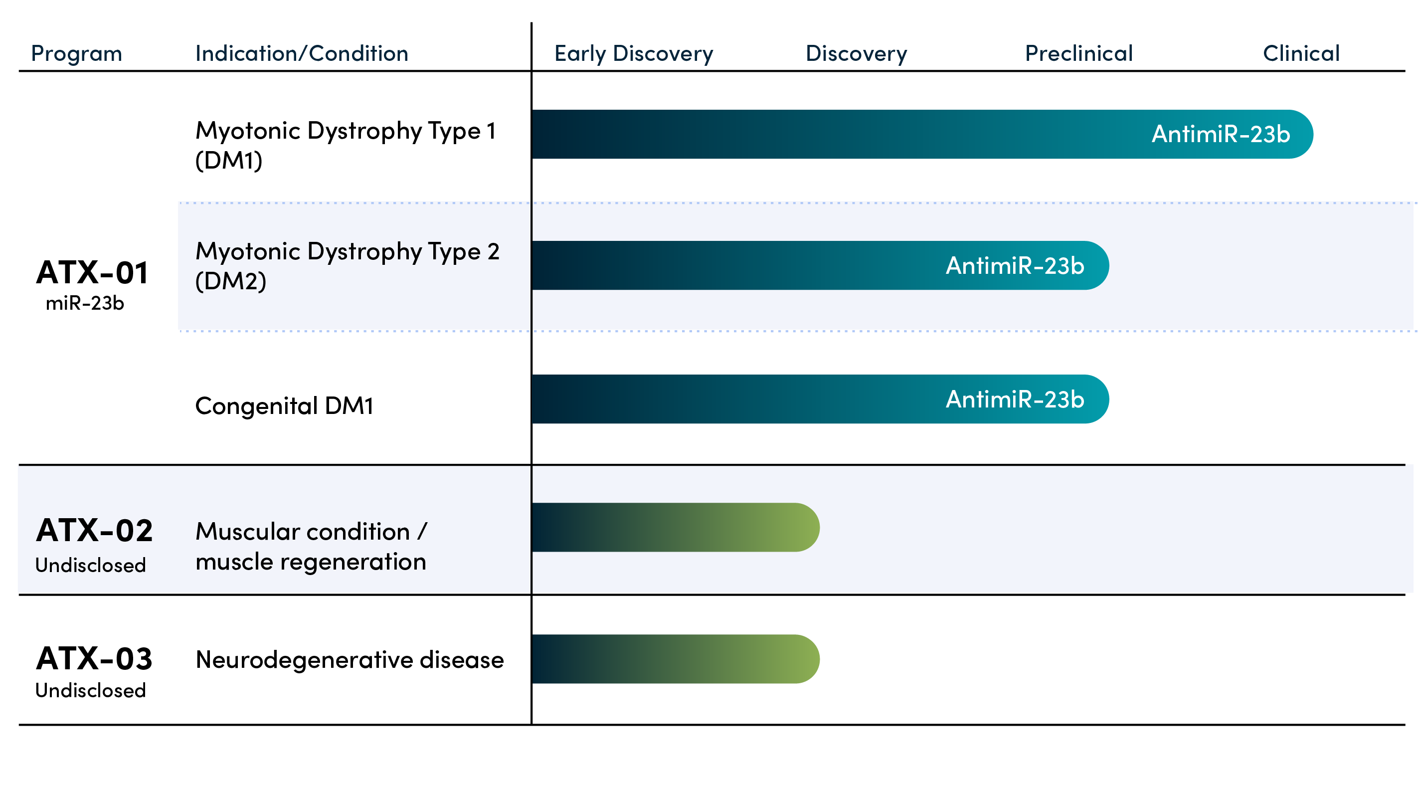 Arthex Pipeline