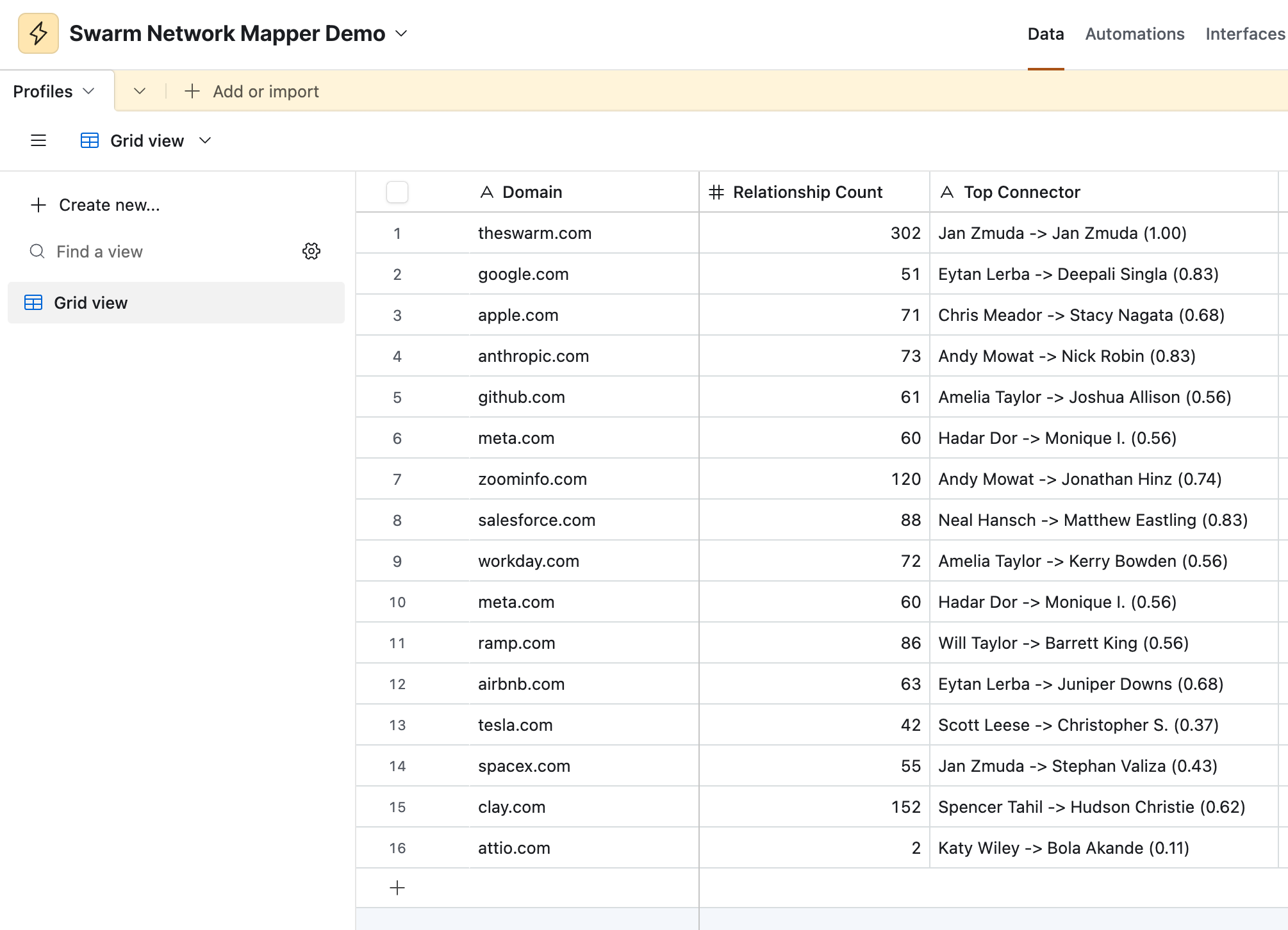 The Swarm – Data API Example
