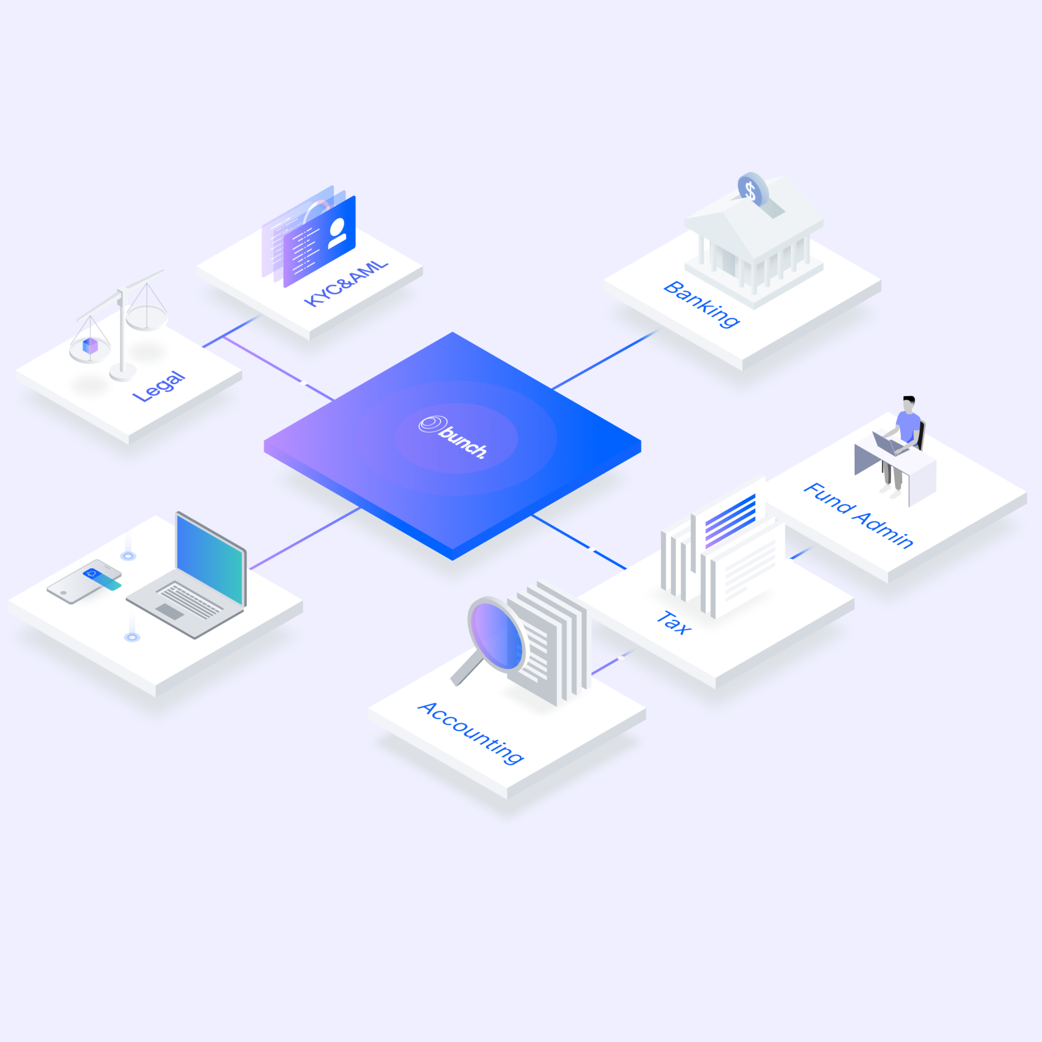 Fund administration services