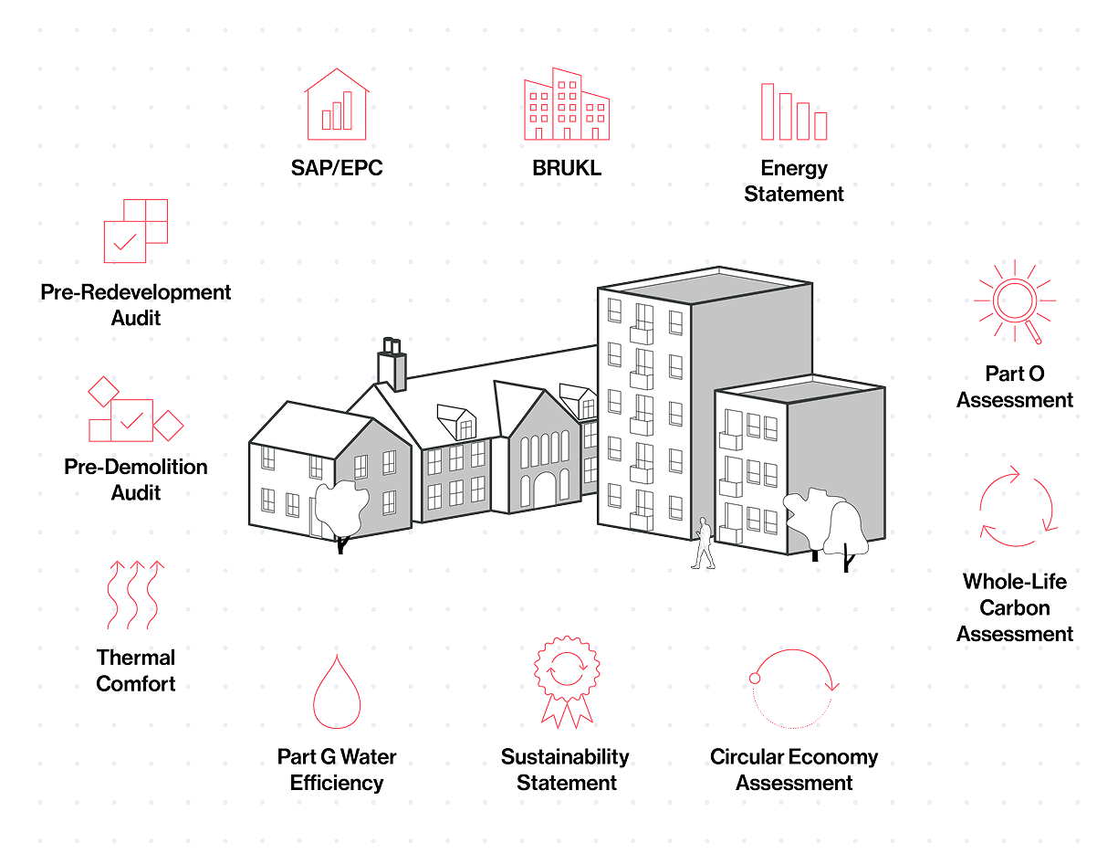 Planning and Compliance