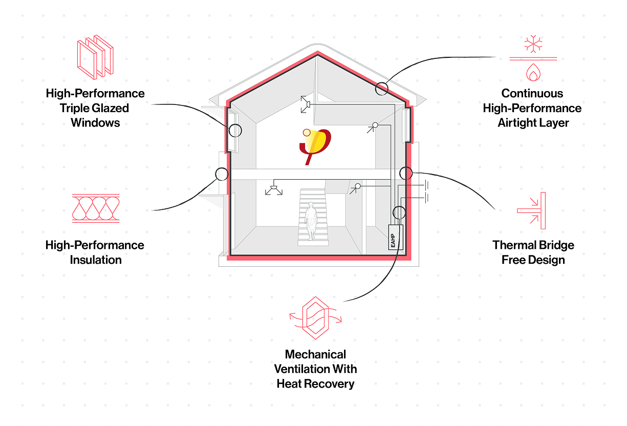 Passivhaus Consulting