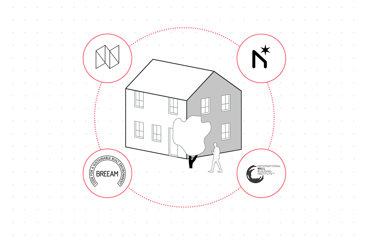 Sustainability Certification