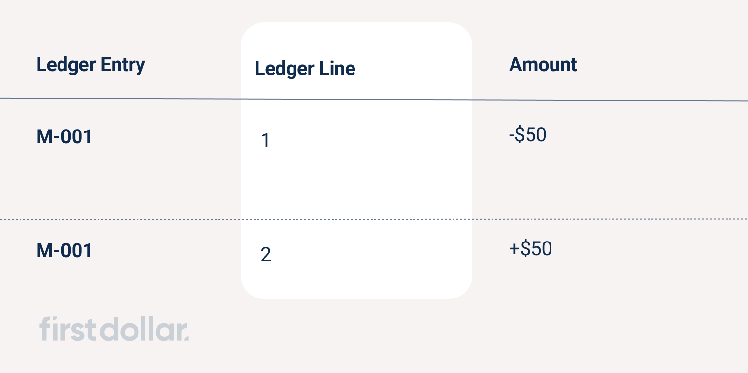 example of ledger entry