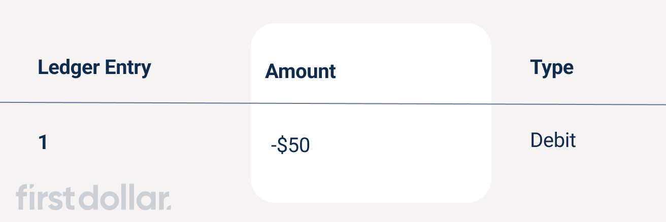 example of ledger entry