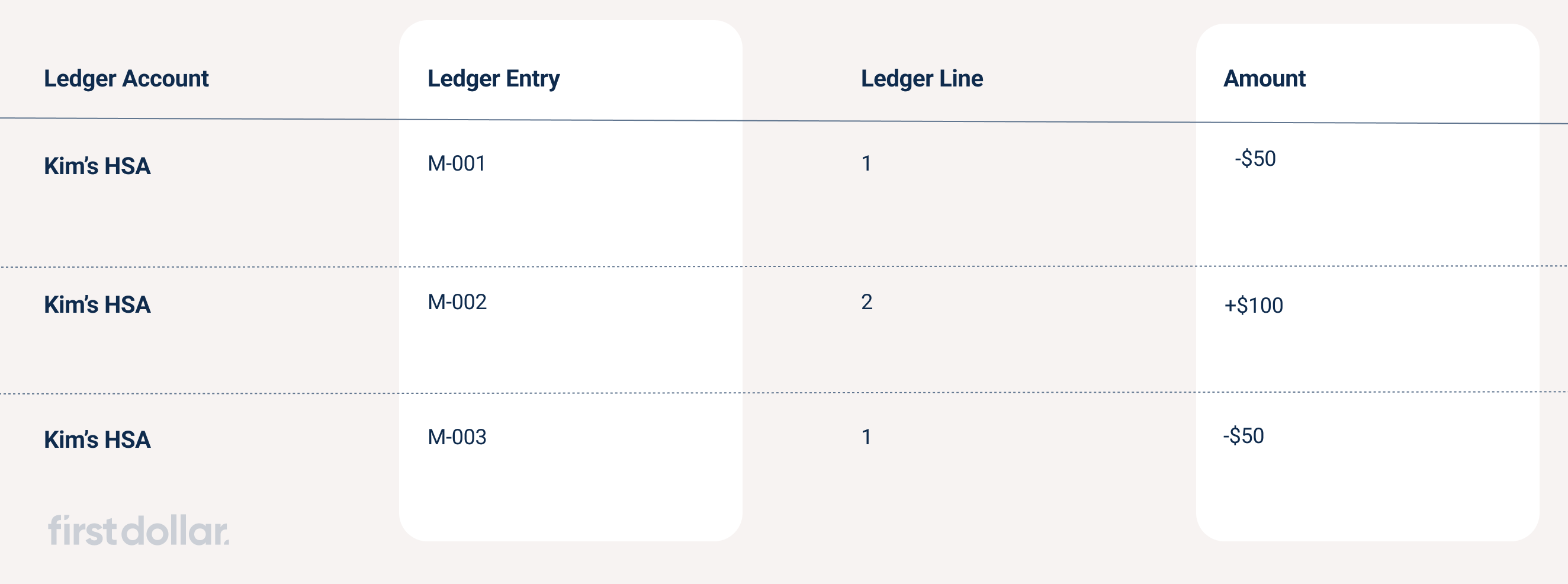 example of ledger account