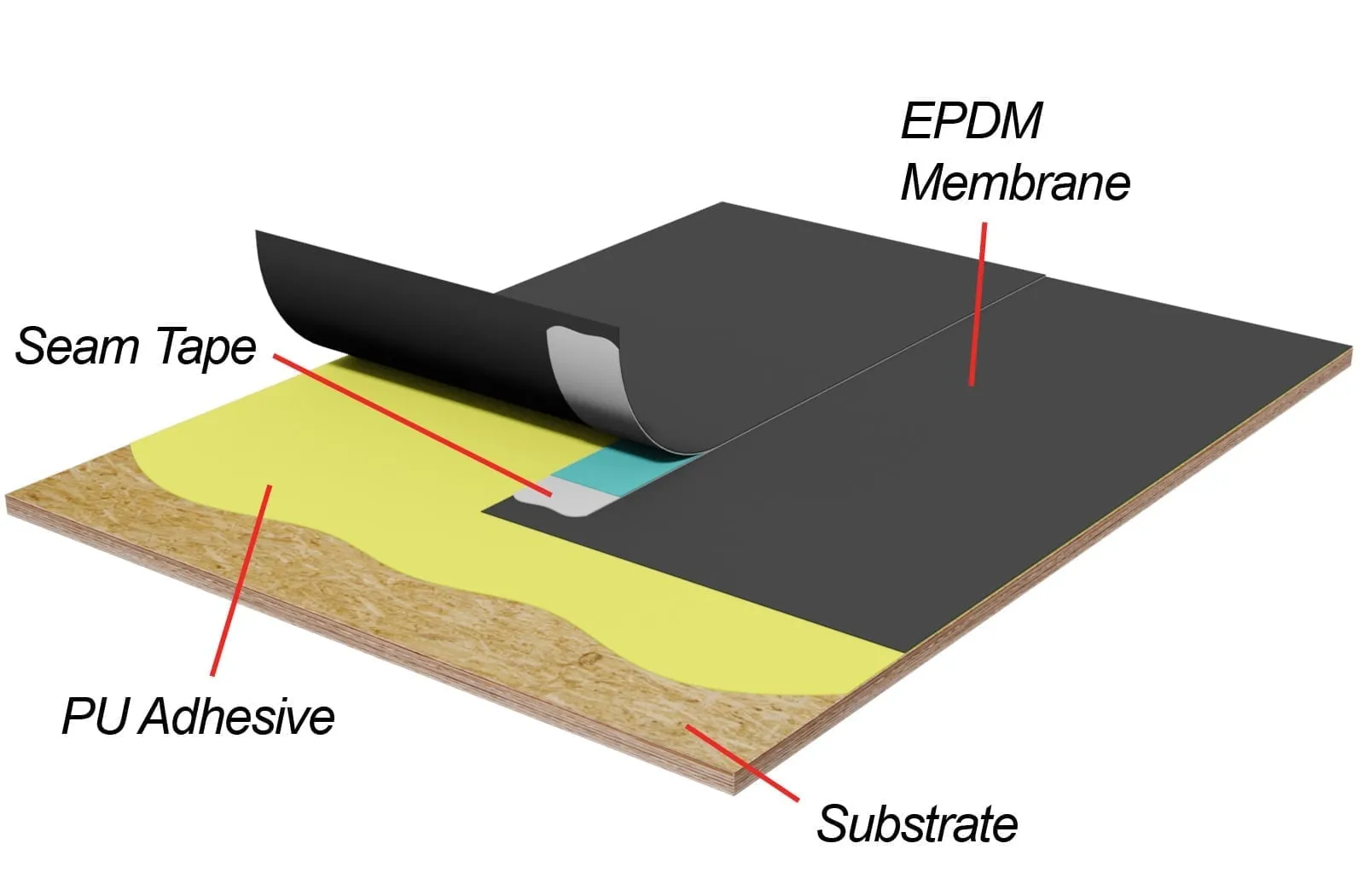 Commercial Roofing Contractor Springfield Illinois -- EPDM Roof schematic