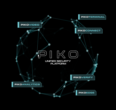 Introducing the evolution of Piko. More than just video surveillance, Piko has evolved into A Unified Security Platform.