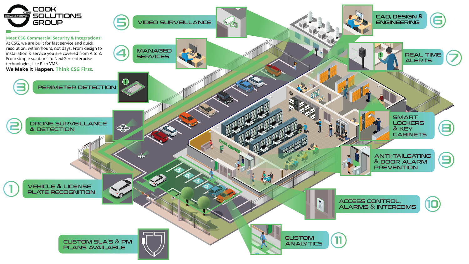 Commercial Security Services Infographic