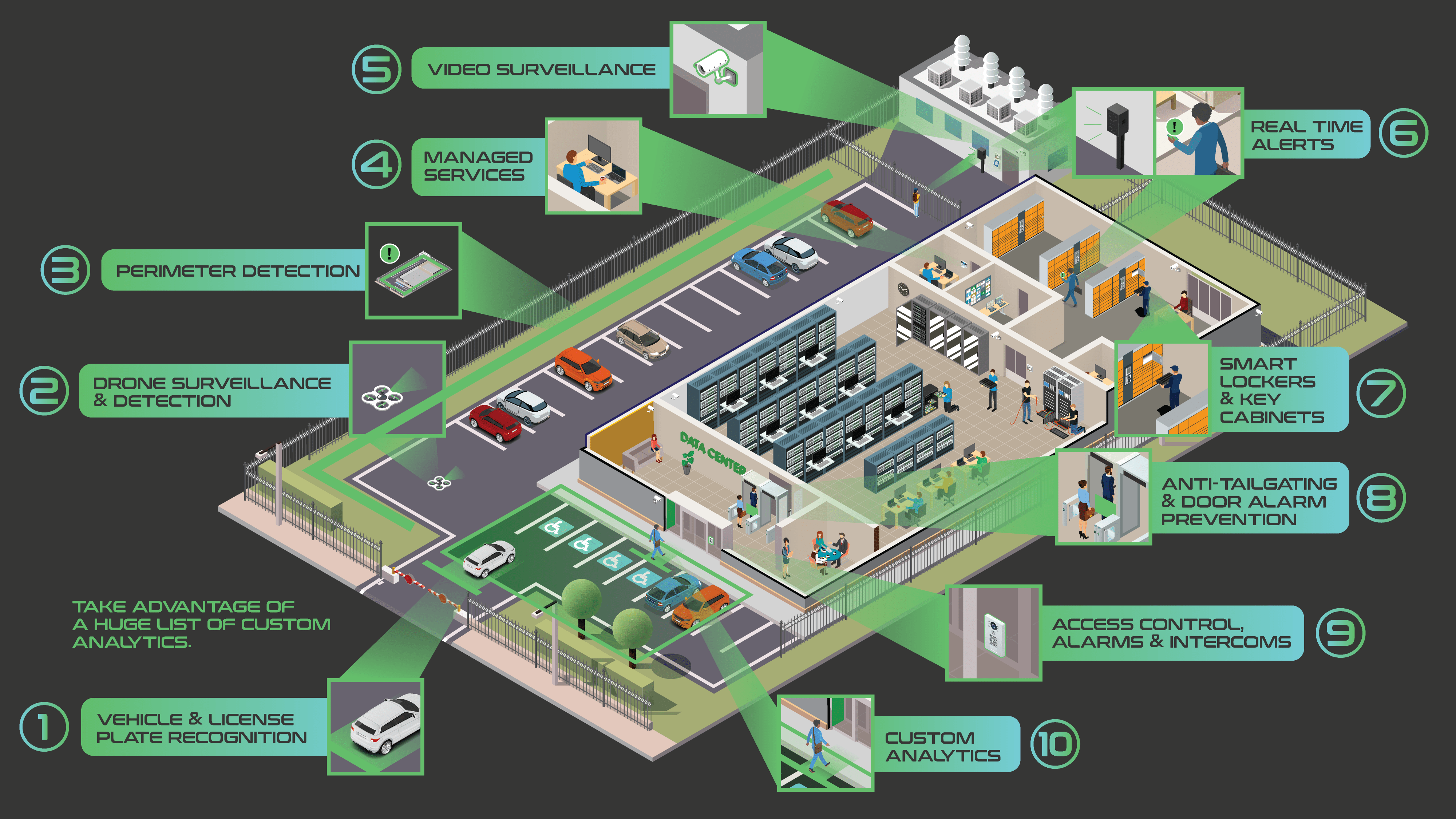 Data Center Infographic