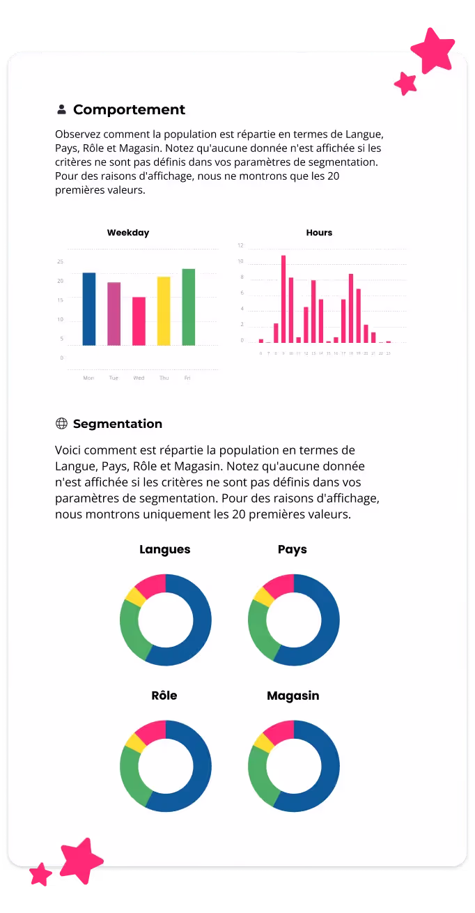 SPARTED - Application de Mobile Learning + Back Office de création des contenus