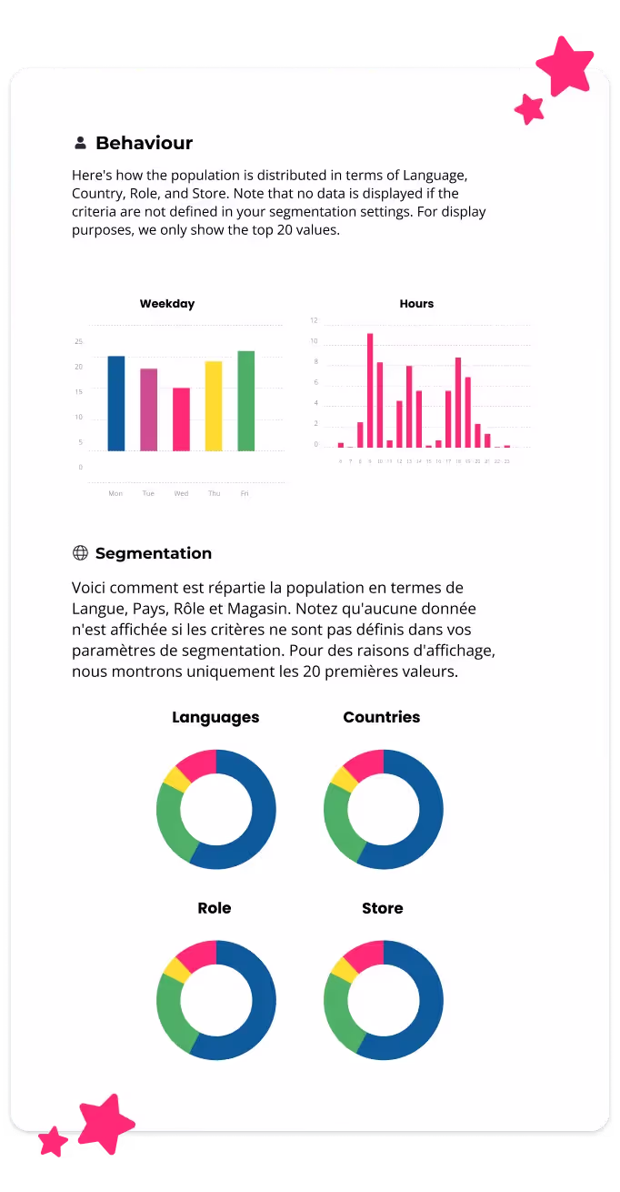 SPARTED - Application de Mobile Learning + Back Office de création des contenus