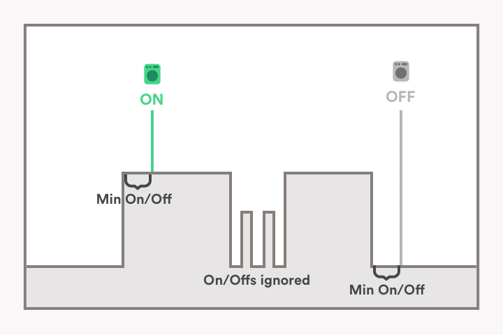 learn_minONoff